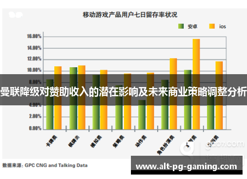 曼联降级对赞助收入的潜在影响及未来商业策略调整分析